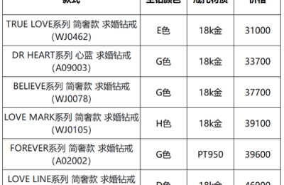 2024年DR钻戒最新报价：半克拉DR钻戒价格