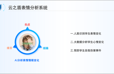 科技赋能校园安防，“云之盾”筑校园安全之盾