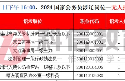 国考报名第七天！涉辽岗位报考人数突破4万5！